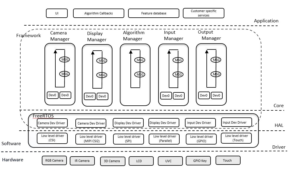Architecture Diagram