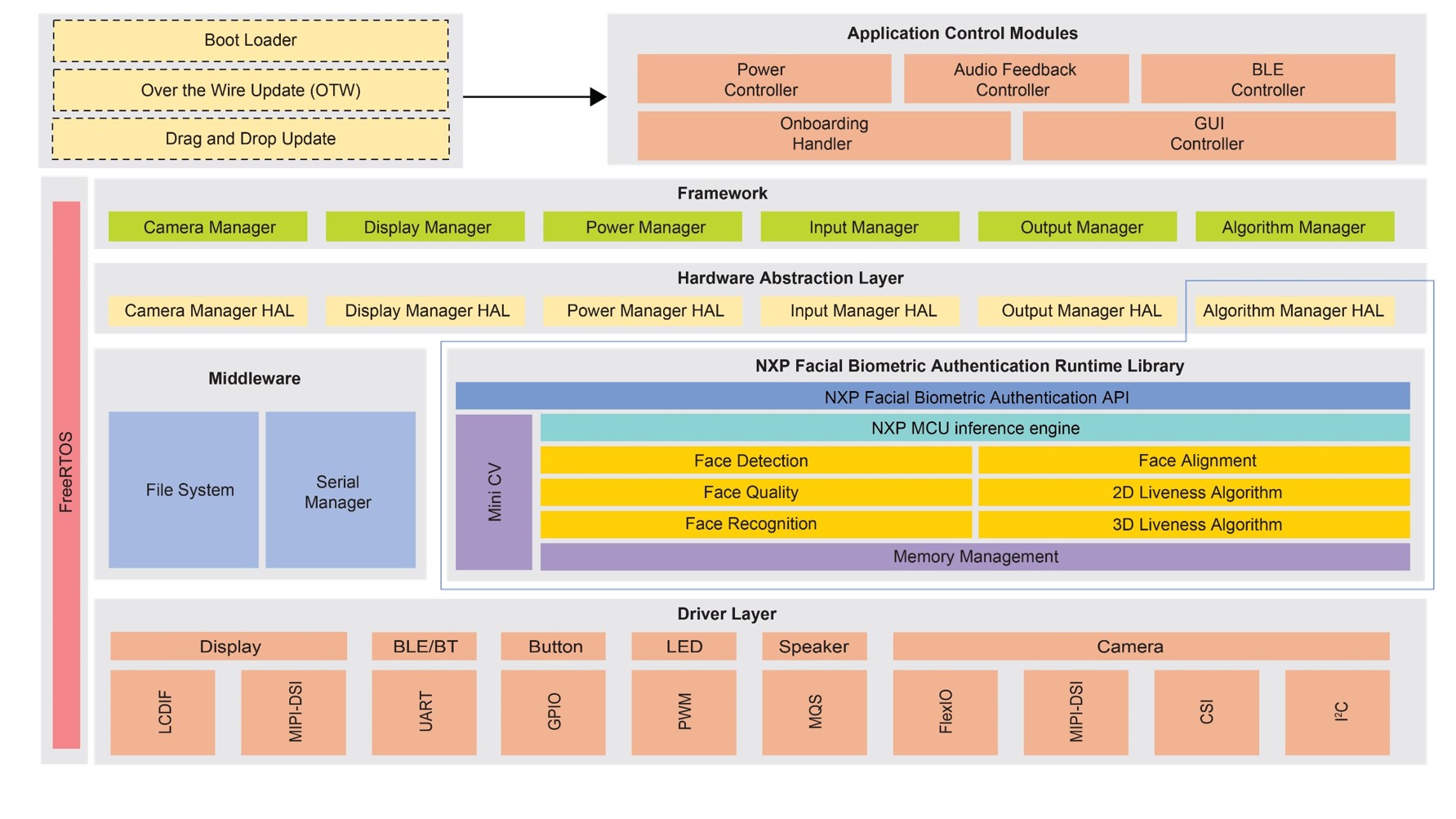 Introduction | SLN-VIZN3D-IOT Developer Guide